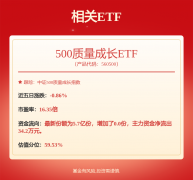 由于数据核心租赁交付时动而略低于预期